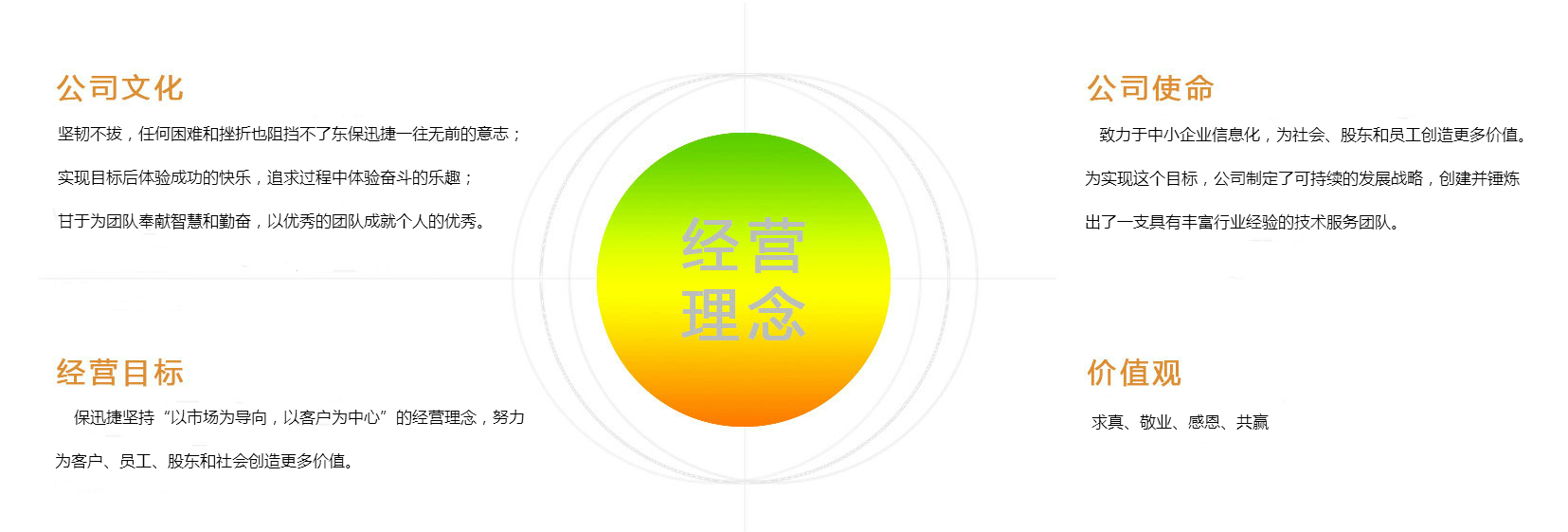 合作共赢项目   win-win cooperation project